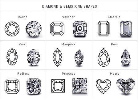 The Art and Science of Diamond Cutting: Types of Diamond Cuts and Classification.
